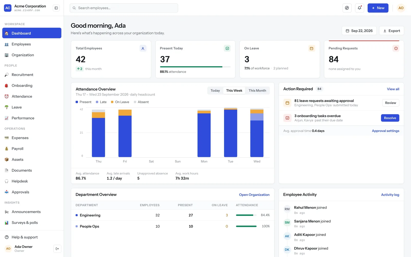 ZivoHR dashboard: headcount, present today, on leave, pending requests and a week of attendance