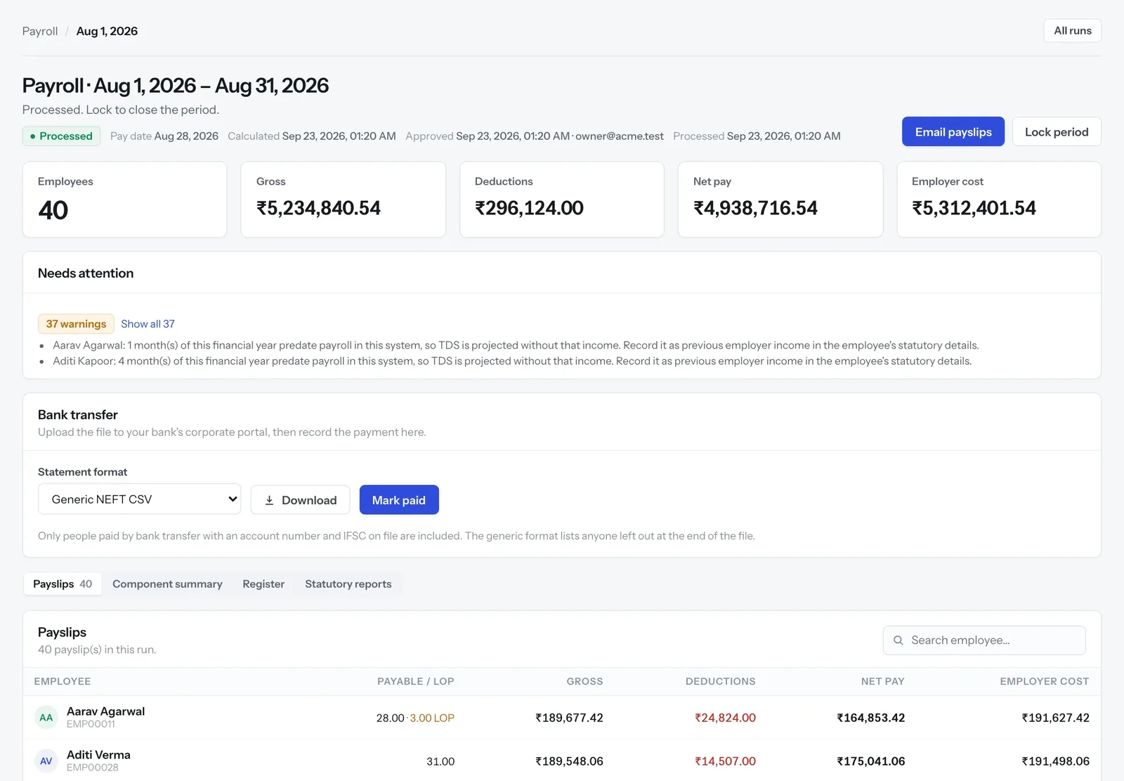 A processed August payroll run for 40 employees: gross, deductions, net pay and employer cost, the warnings that need attention, the bank transfer file and each payslip